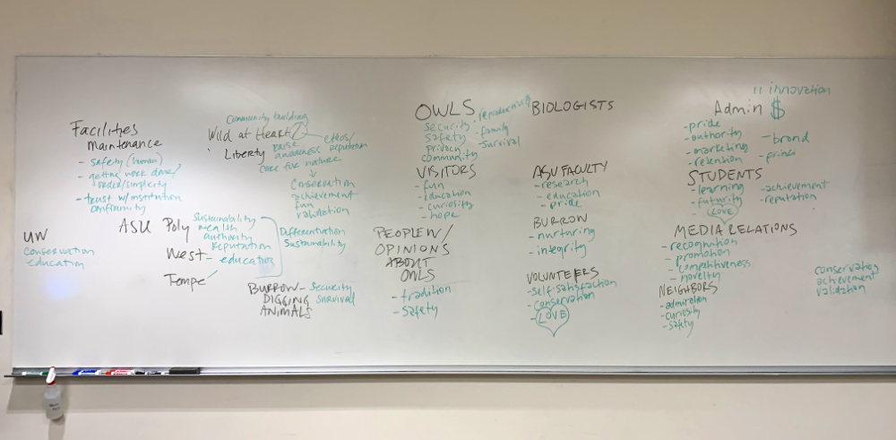 A whiteboard listing various human and nonhuman stakeholders of the ASU burrowing owl sites. Under each stakeholder is a list of their potential values written in green. Potential stakeholders include ASU, owls, visitors, students, administration, media relations, neighbours, and wild at heart. 